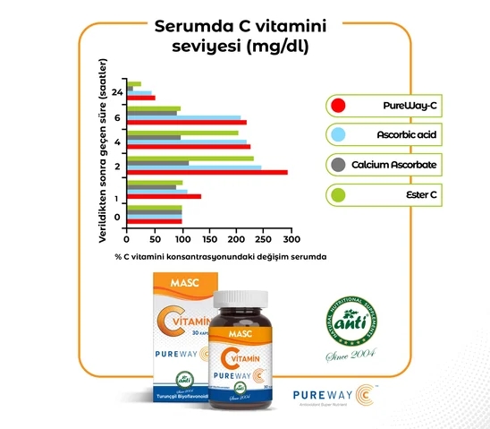 ANTİ Macs Pureway C Vitamini DRcaps 30 kapsül
