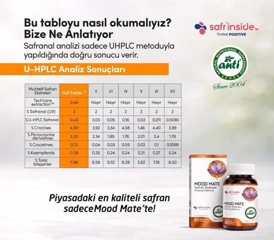 ANTİ Mood Mate Safran Ekstresi 30 Çigneme Tablet