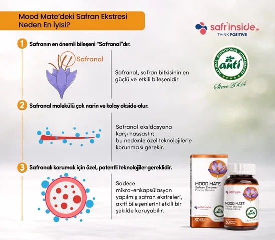 ANTİ Mood Mate Safran Ekstresi 30 Çigneme Tablet