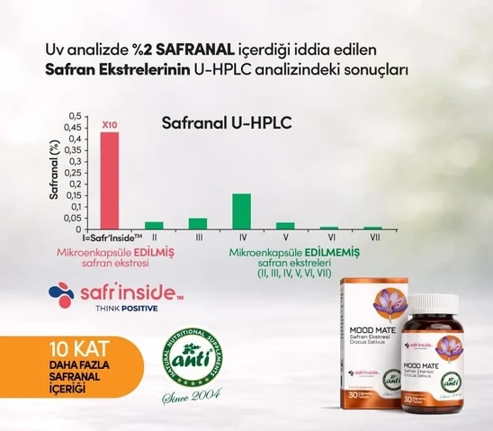 ANTİ Mood Mate Safran Ekstresi 30 Çigneme Tablet