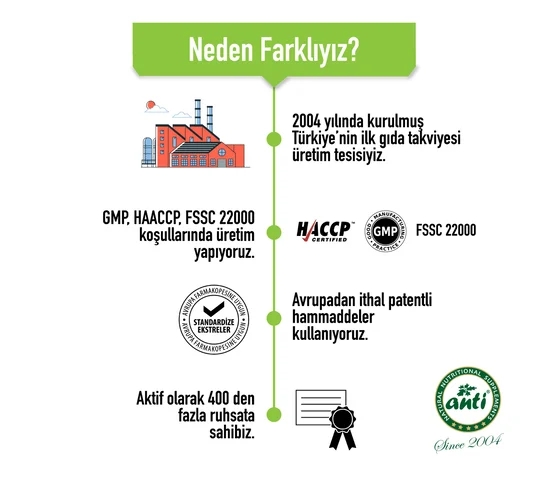 ANTİ Turmeric Zerdeçal Ekstraktı Licaps 60 Kapsül 